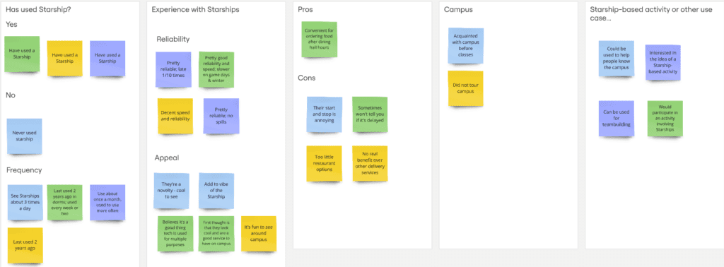 Affinity diagram