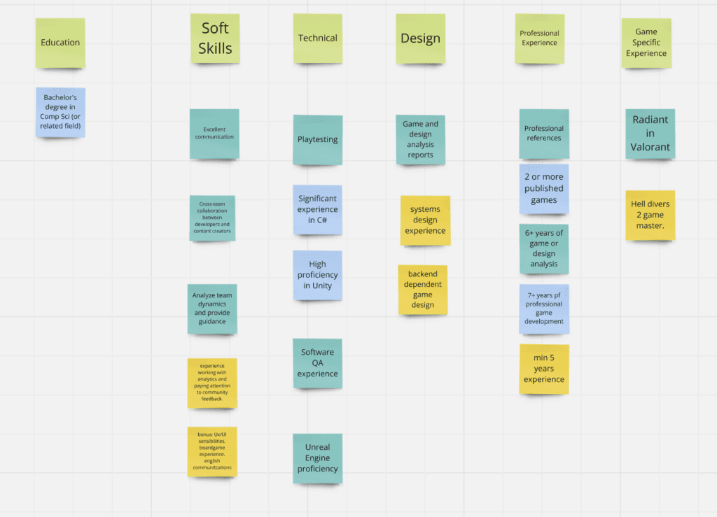 Skills categorization diagram